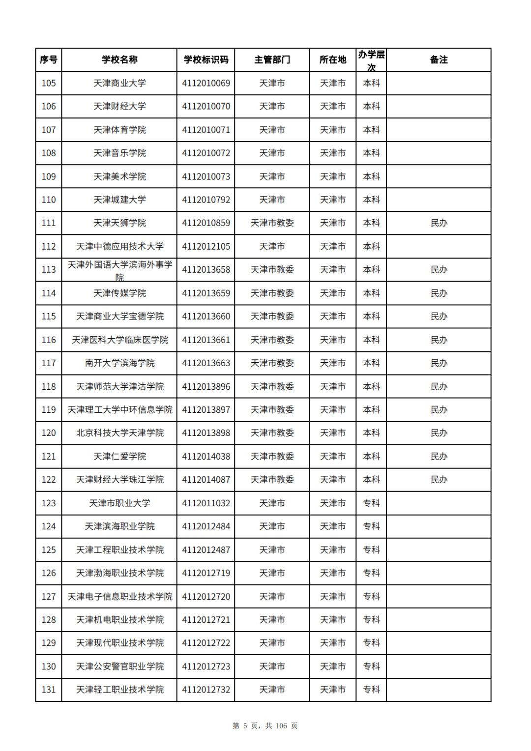 2025҇һжWȫдWһ[3072