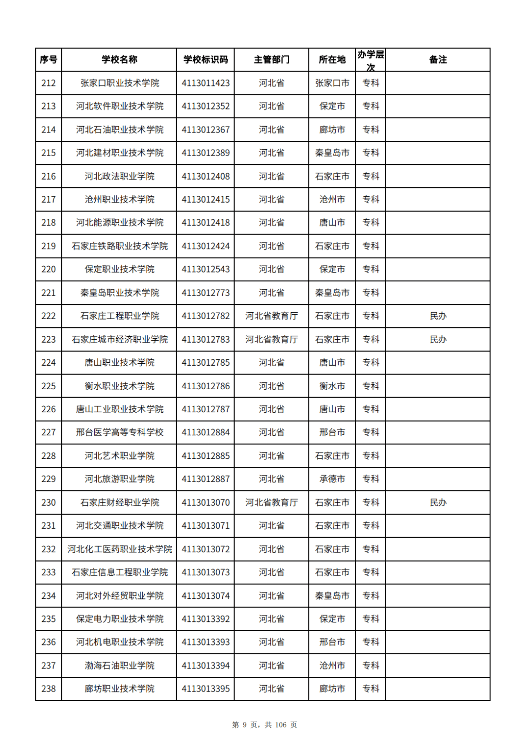 2025҇һжWȫдWһ[3072