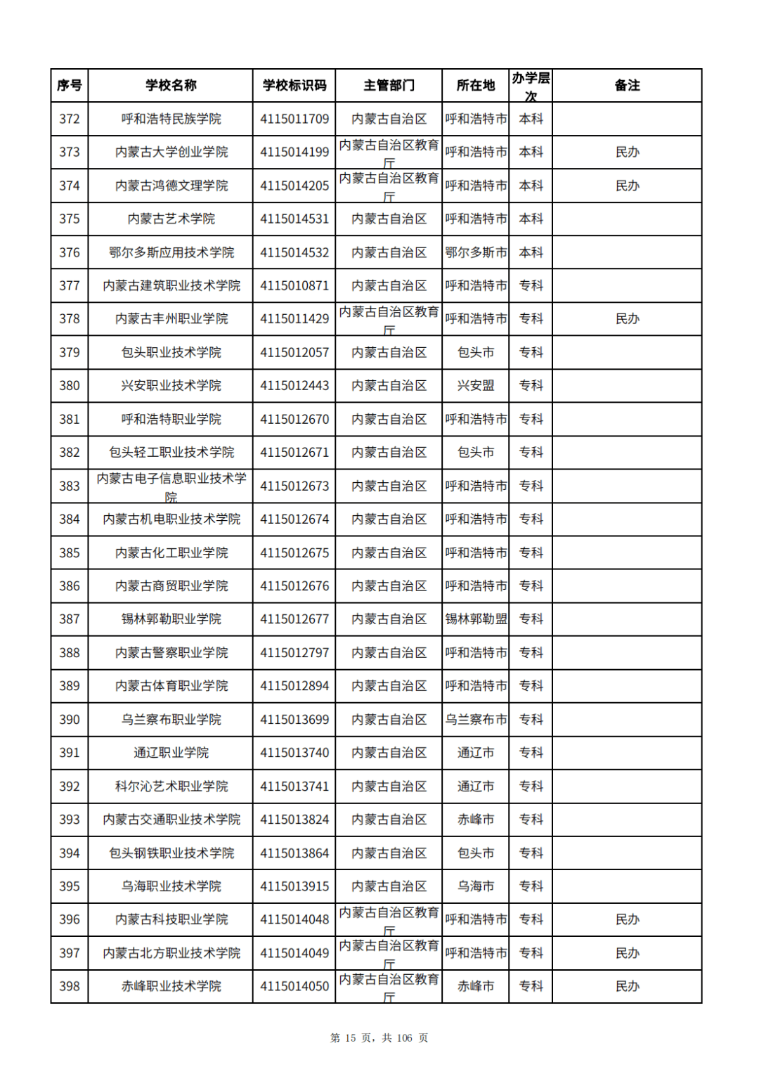 2025҇һжWȫдWһ[3072