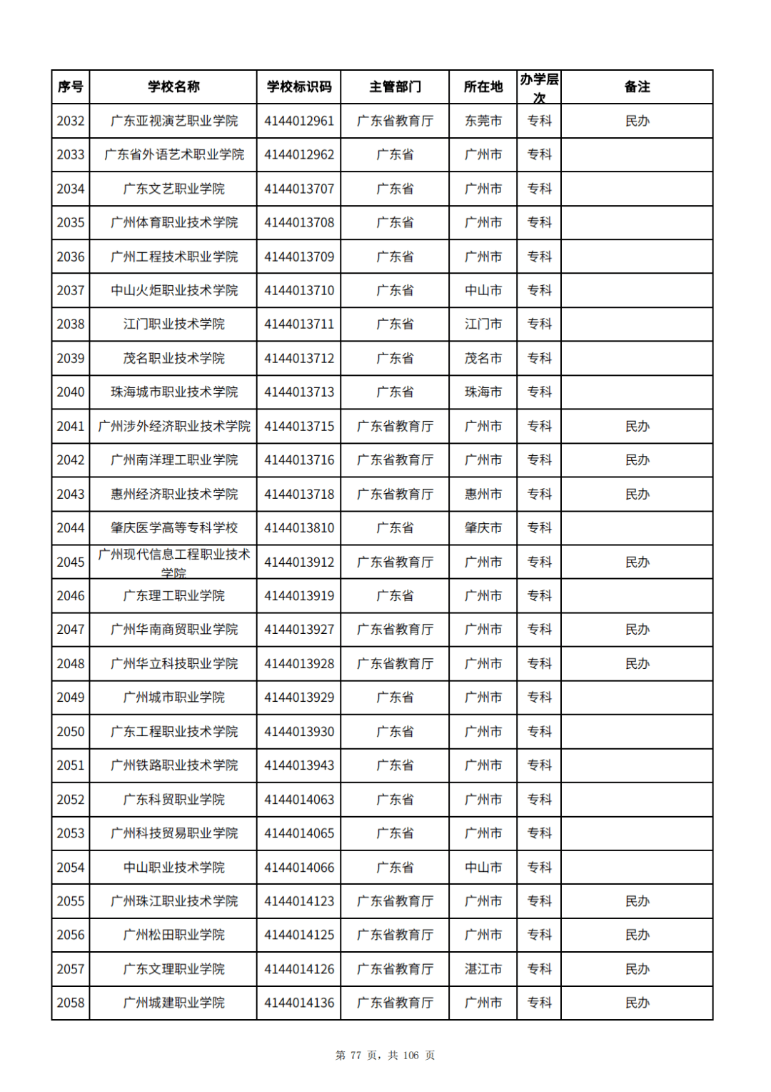 2025҇һжWȫдWһ[3072