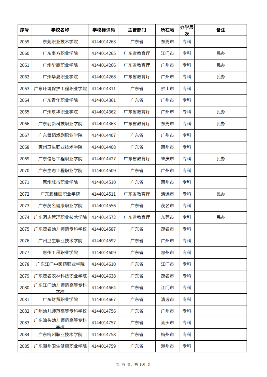 2025҇һжWȫдWһ[3072