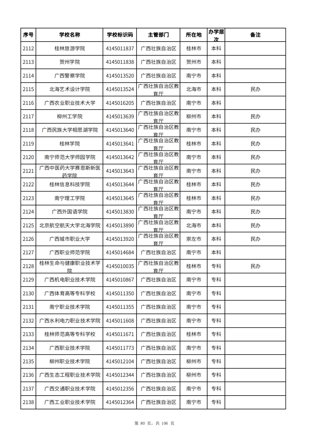 2025҇һжWȫдWһ[3072