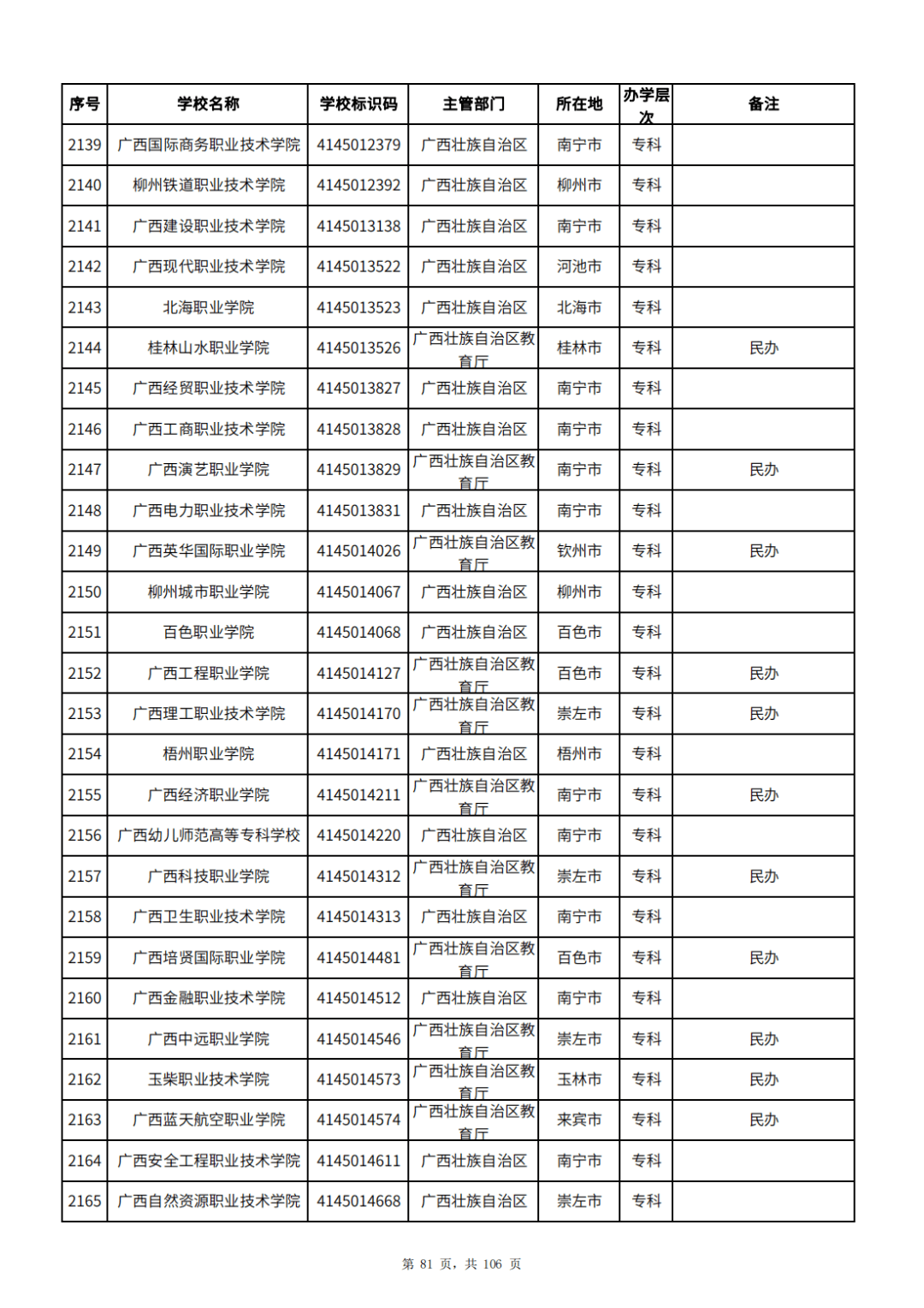 2025҇һжWȫдWһ[3072