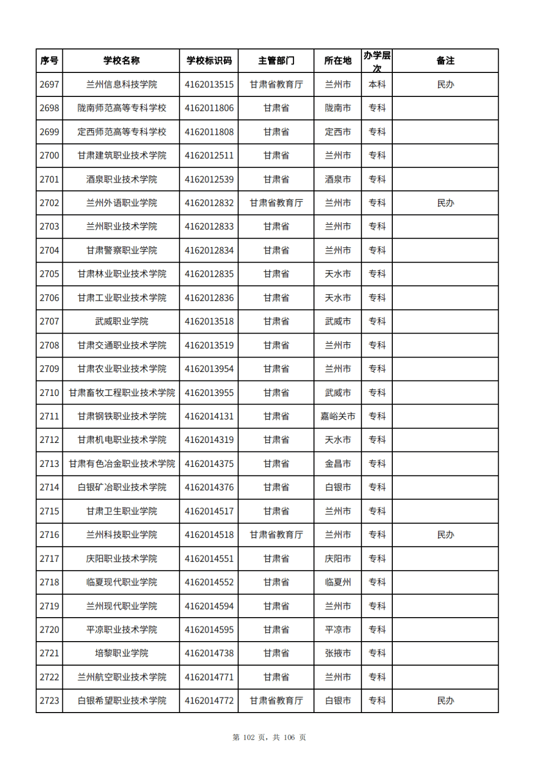 2025҇һжWȫдWһ[3072