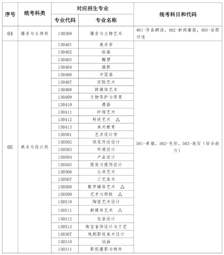 2024ˇg(sh)y(tng)I(y)ЩI(y)y(tng)(du)(yng)