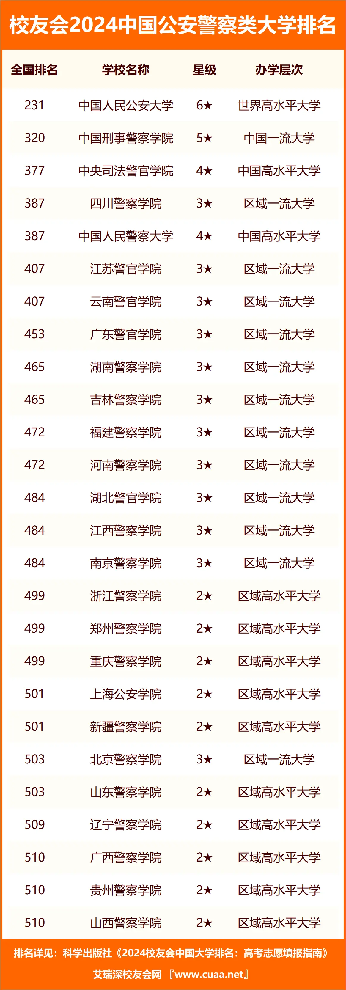 W(xu)ԺǰʮЩ 2024Ї(gu)ʮ󾯲W(xu)Ժһ[