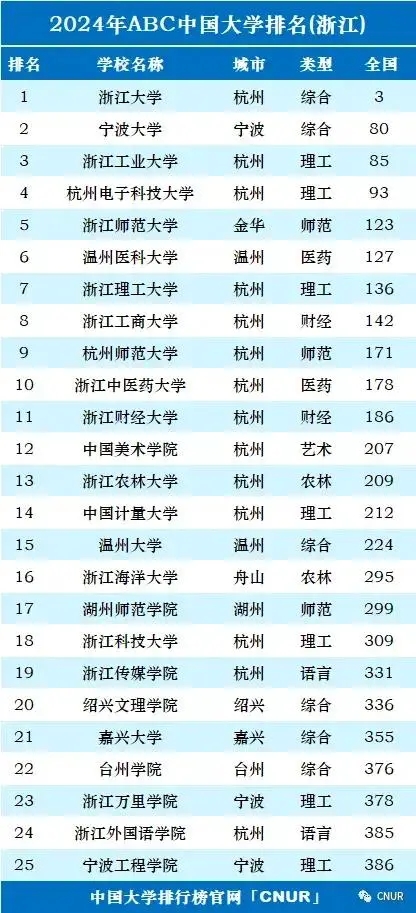 2024㽭ʡõ10W(xu) 㽭ʡʮƴW(xu)